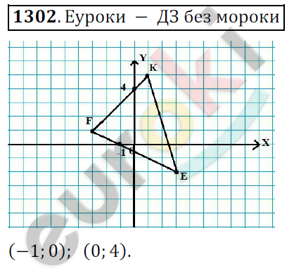 Математика 6 класс. ФГОС Мерзляк, Полонский, Якир Задание 1302