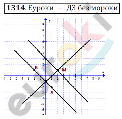 Математика 6 класс. ФГОС Мерзляк, Полонский, Якир Задание 1314