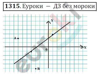 Математика 6 класс. ФГОС Мерзляк, Полонский, Якир Задание 1315
