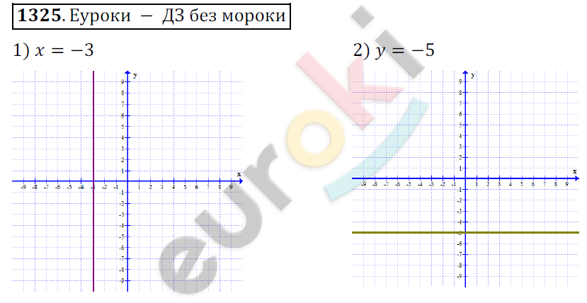 Математика 6 класс. ФГОС Мерзляк, Полонский, Якир Задание 1325