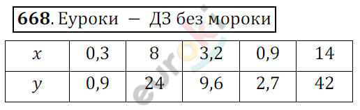 Математика 6 класс. ФГОС Мерзляк, Полонский, Якир Задание 668