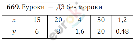 Математика 6 класс. ФГОС Мерзляк, Полонский, Якир Задание 669