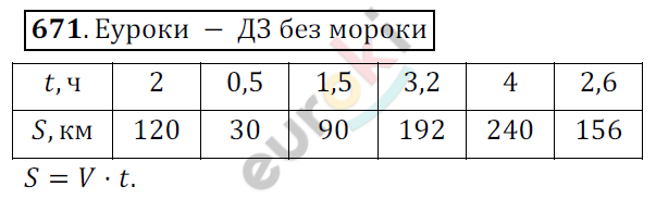 Математика 6 класс. ФГОС Мерзляк, Полонский, Якир Задание 671