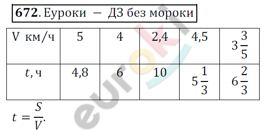 Математика 6 класс. ФГОС Мерзляк, Полонский, Якир Задание 672