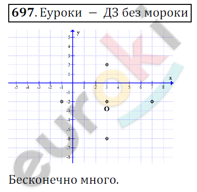 Математика 6 класс. ФГОС Мерзляк, Полонский, Якир Задание 697