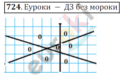 Математика 6 класс. ФГОС Мерзляк, Полонский, Якир Задание 724