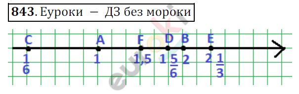 Математика 6 класс. ФГОС Мерзляк, Полонский, Якир Задание 843