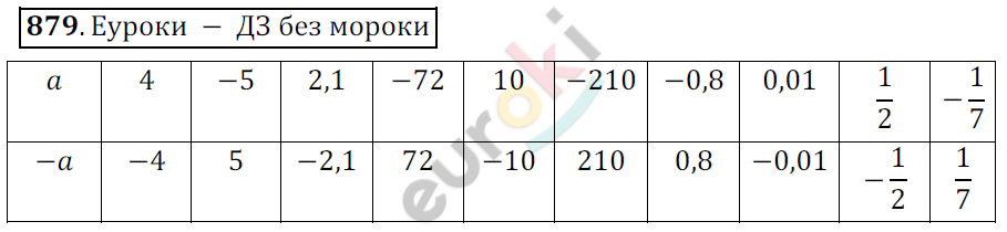 Математика 6 класс. ФГОС Мерзляк, Полонский, Якир Задание 879