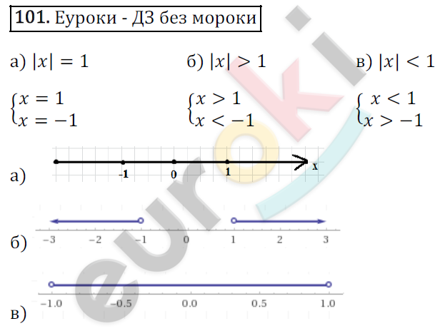 Математика 6 класс. ФГОС Зубарева, Мордкович Задание 101