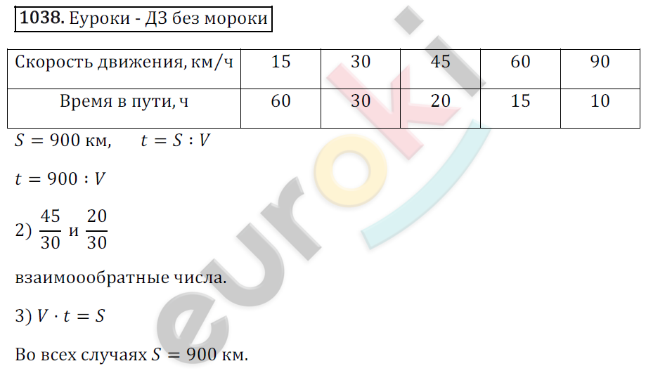 Математика 6 класс. ФГОС Зубарева, Мордкович Задание 1038