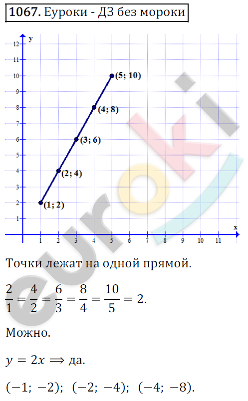 Математика 6 класс. ФГОС Зубарева, Мордкович Задание 1067