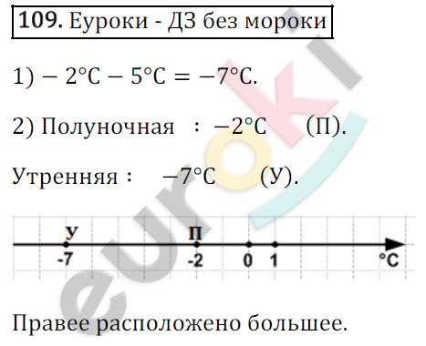 Математика 6 класс. ФГОС Зубарева, Мордкович Задание 109