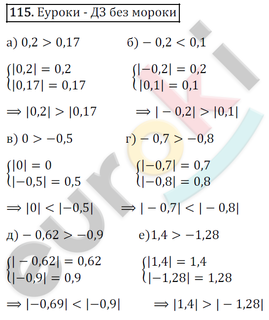Математика 6 класс. ФГОС Зубарева, Мордкович Задание 115