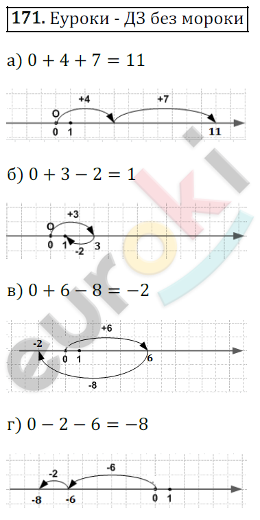 Математика 6 класс. ФГОС Зубарева, Мордкович Задание 171