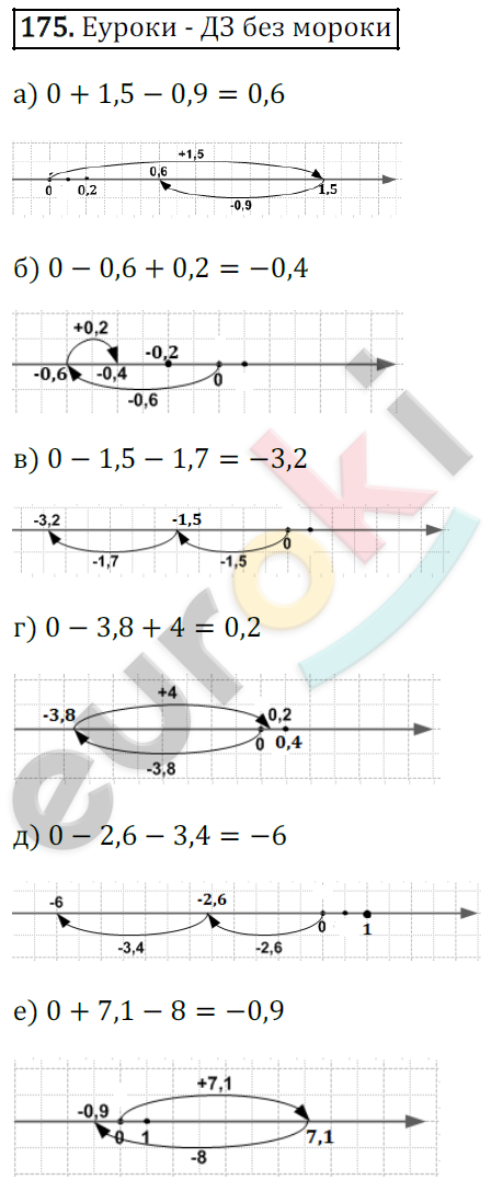 Математика 6 класс. ФГОС Зубарева, Мордкович Задание 175