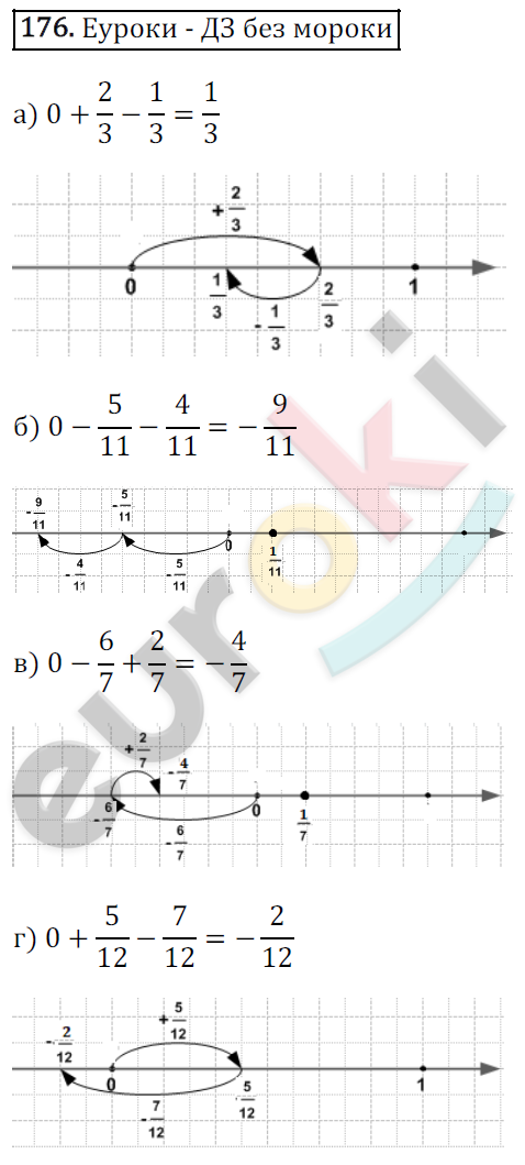 Математика 6 класс. ФГОС Зубарева, Мордкович Задание 176