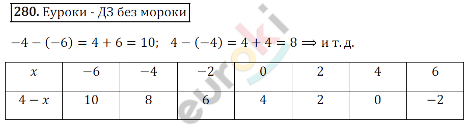 Математика 6 класс. ФГОС Зубарева, Мордкович Задание 280