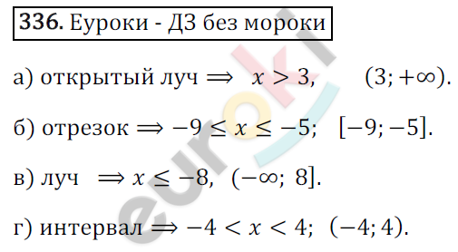 Математика 6 класс. ФГОС Зубарева, Мордкович Задание 336