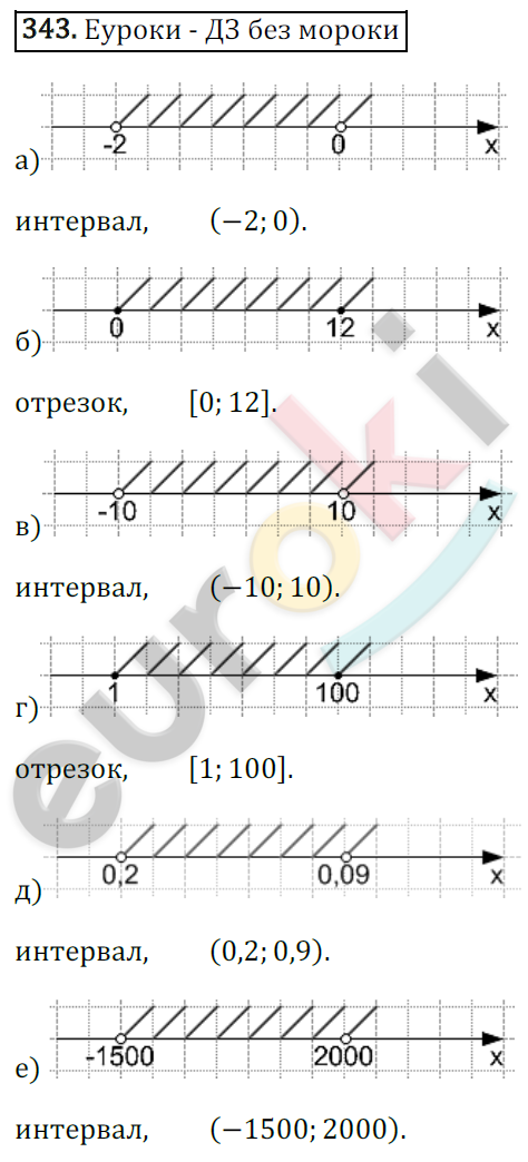 Математика 6 класс. ФГОС Зубарева, Мордкович Задание 343