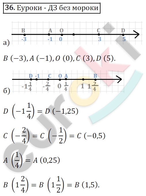 Математика 6 класс. ФГОС Зубарева, Мордкович Задание 36
