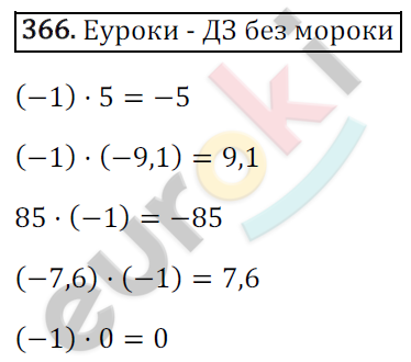 Математика 6 класс. ФГОС Зубарева, Мордкович Задание 366