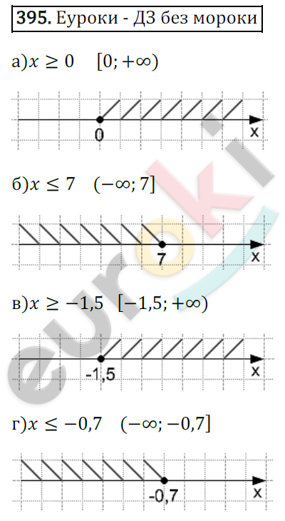 Математика 6 класс. ФГОС Зубарева, Мордкович Задание 395