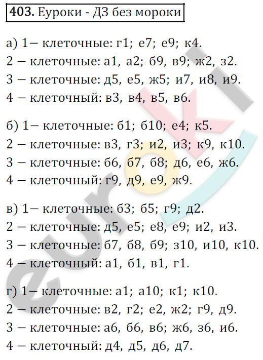 Математика 6 класс. ФГОС Зубарева, Мордкович Задание 403