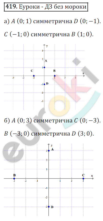 Математика 6 класс. ФГОС Зубарева, Мордкович Задание 419