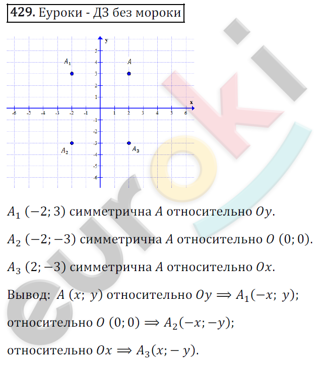 Математика 6 класс. ФГОС Зубарева, Мордкович Задание 429