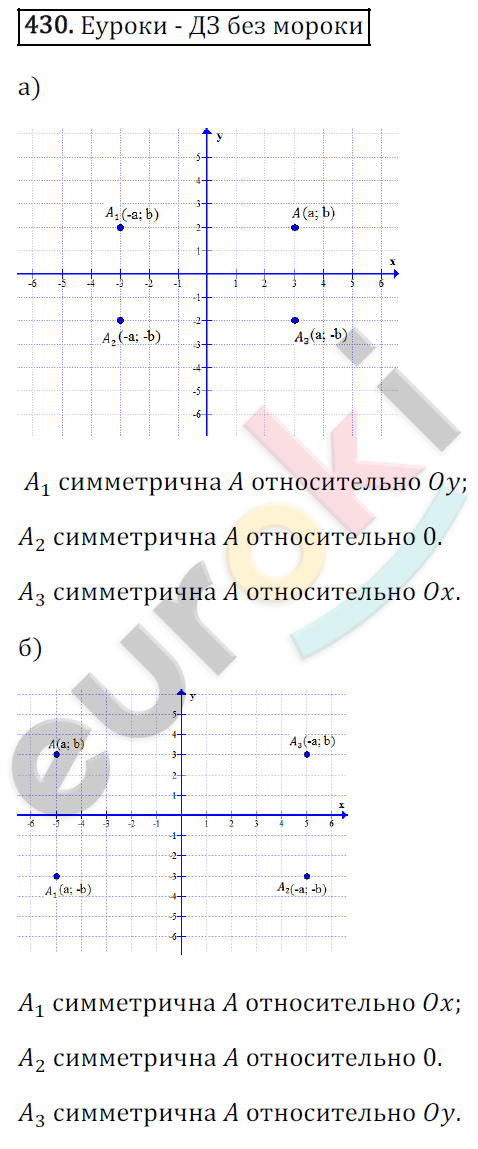 Математика 6 класс. ФГОС Зубарева, Мордкович Задание 430