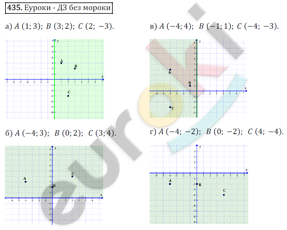 Математика 6 класс. ФГОС Зубарева, Мордкович Задание 435