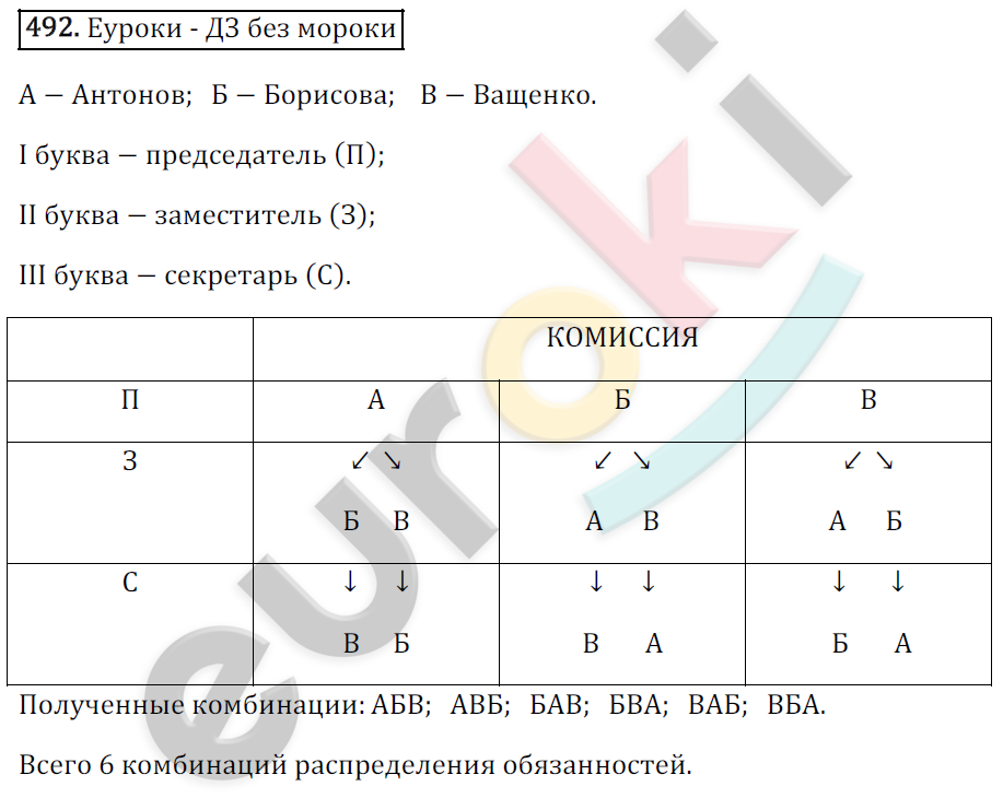 Математика 6 класс. ФГОС Зубарева, Мордкович Задание 492