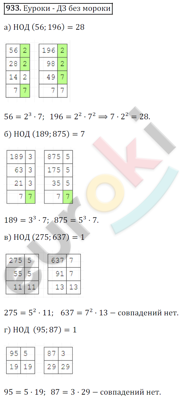 Математика 6 класс. ФГОС Зубарева, Мордкович Задание 933