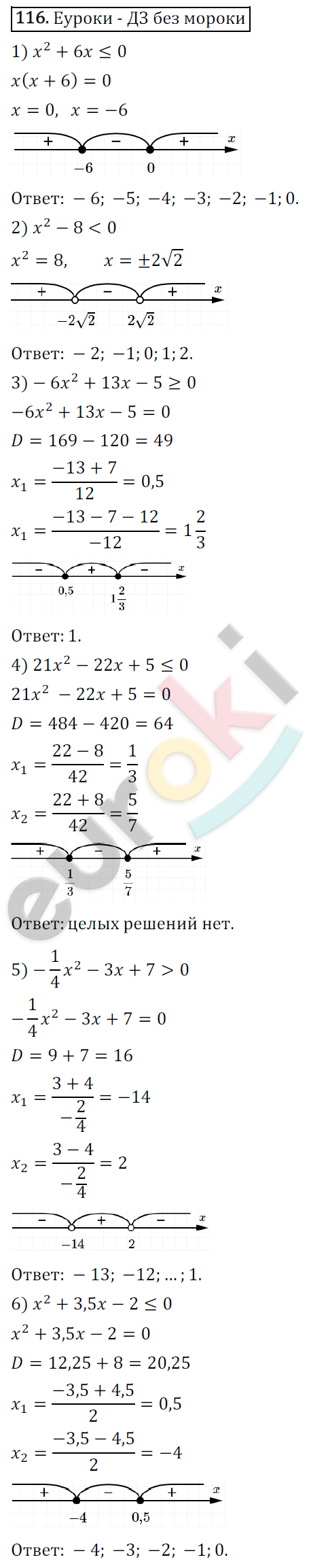 Дидактические материалы по алгебре 9 класс Мерзляк, Полонский, Рабинович Вариант 116