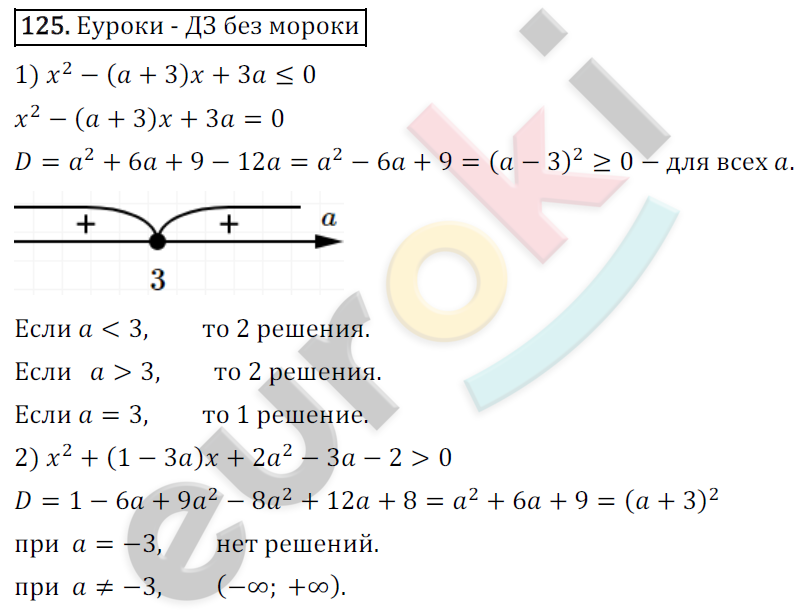 Дидактические материалы по алгебре 9 класс Мерзляк, Полонский, Рабинович Вариант 125
