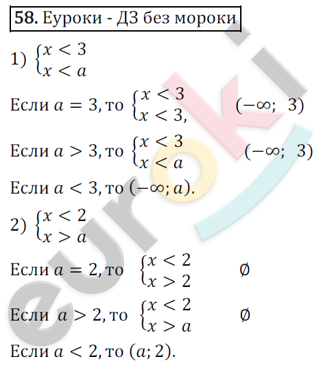 Дидактические материалы по алгебре 9 класс Мерзляк, Полонский, Рабинович Вариант 58