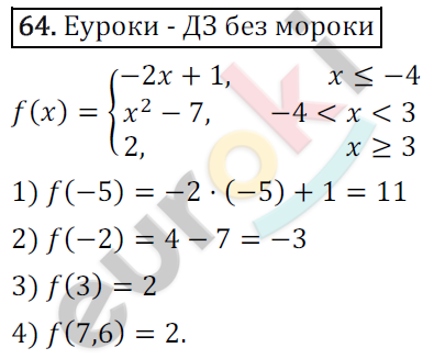 Дидактические материалы по алгебре 9 класс Мерзляк, Полонский, Рабинович Вариант 64