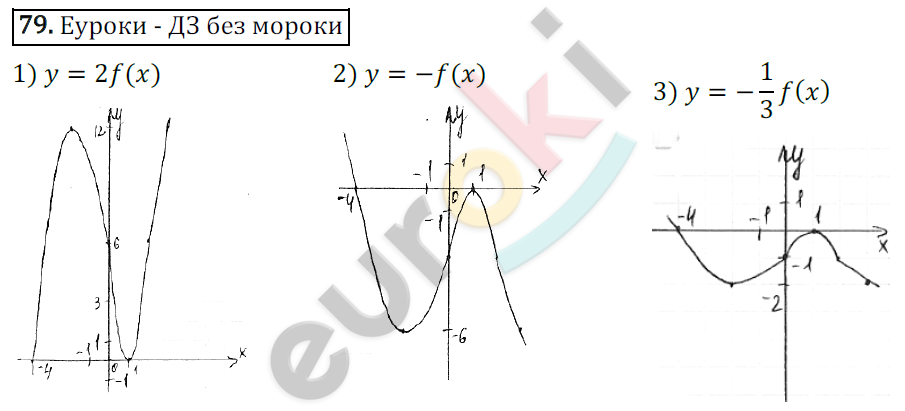 Дидактические материалы по алгебре 9 класс Мерзляк, Полонский, Рабинович Вариант 79
