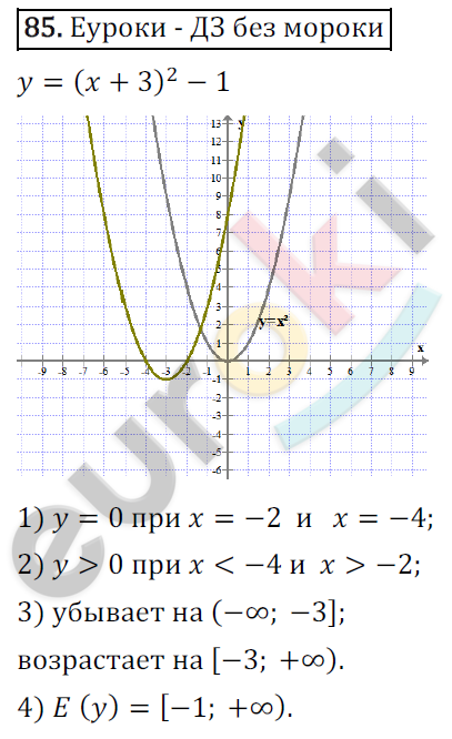 Дидактические материалы по алгебре 9 класс Мерзляк, Полонский, Рабинович Вариант 85
