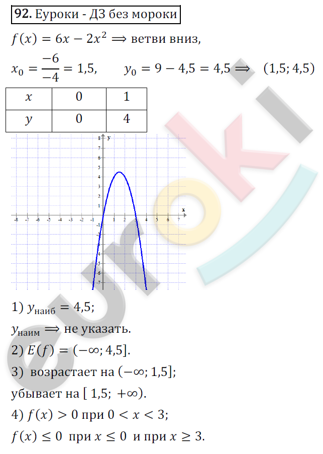 Дидактические материалы по алгебре 9 класс Мерзляк, Полонский, Рабинович Вариант 92
