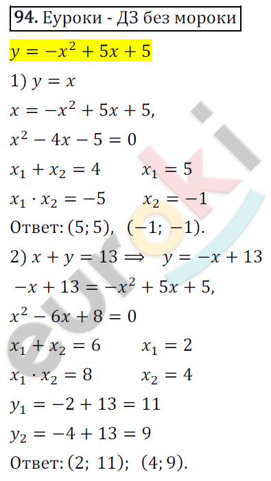 Дидактические материалы по алгебре 9 класс Мерзляк, Полонский, Рабинович Вариант 94