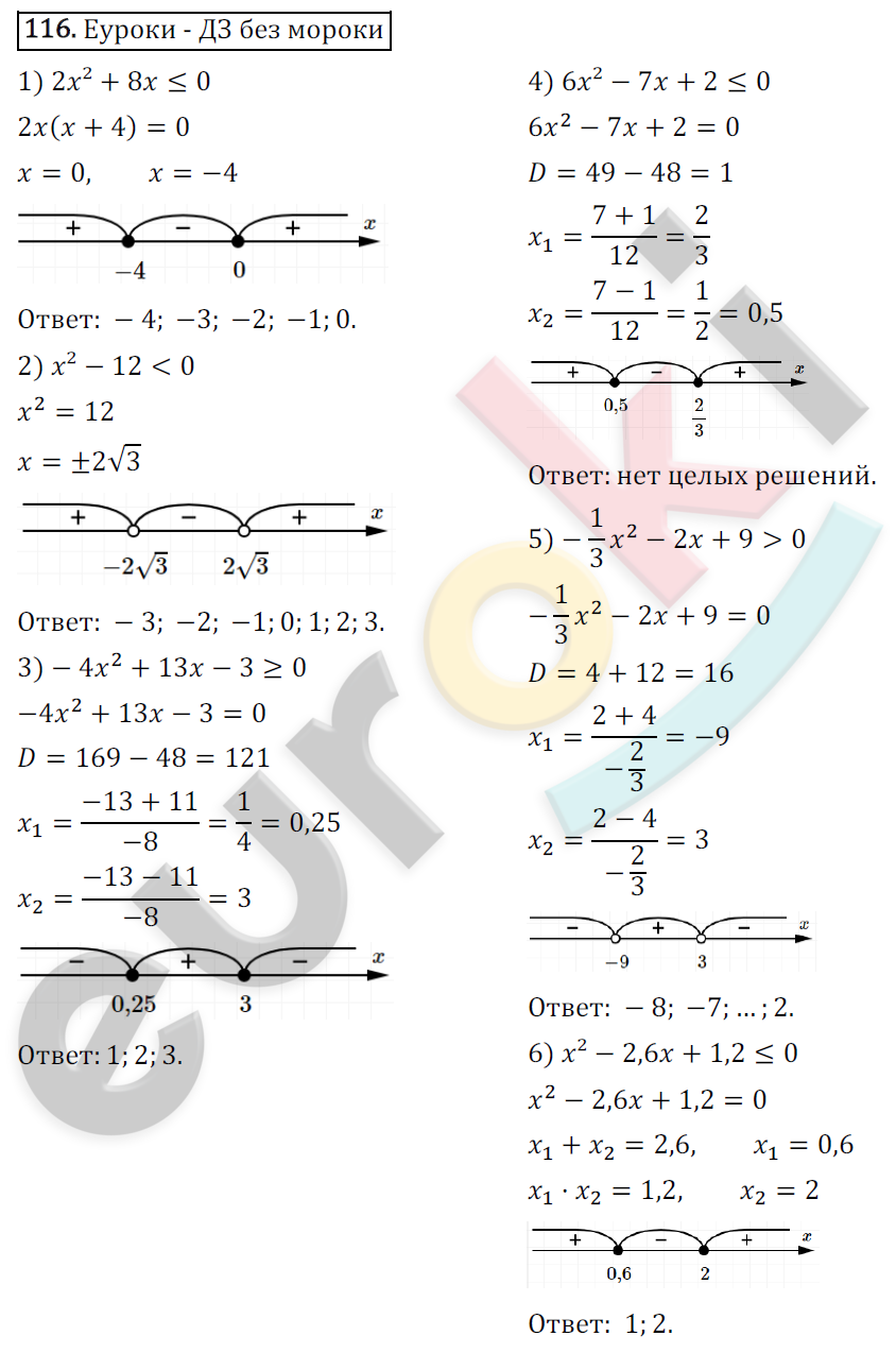 Дидактические материалы по алгебре 9 класс Мерзляк, Полонский, Рабинович Вариант 116