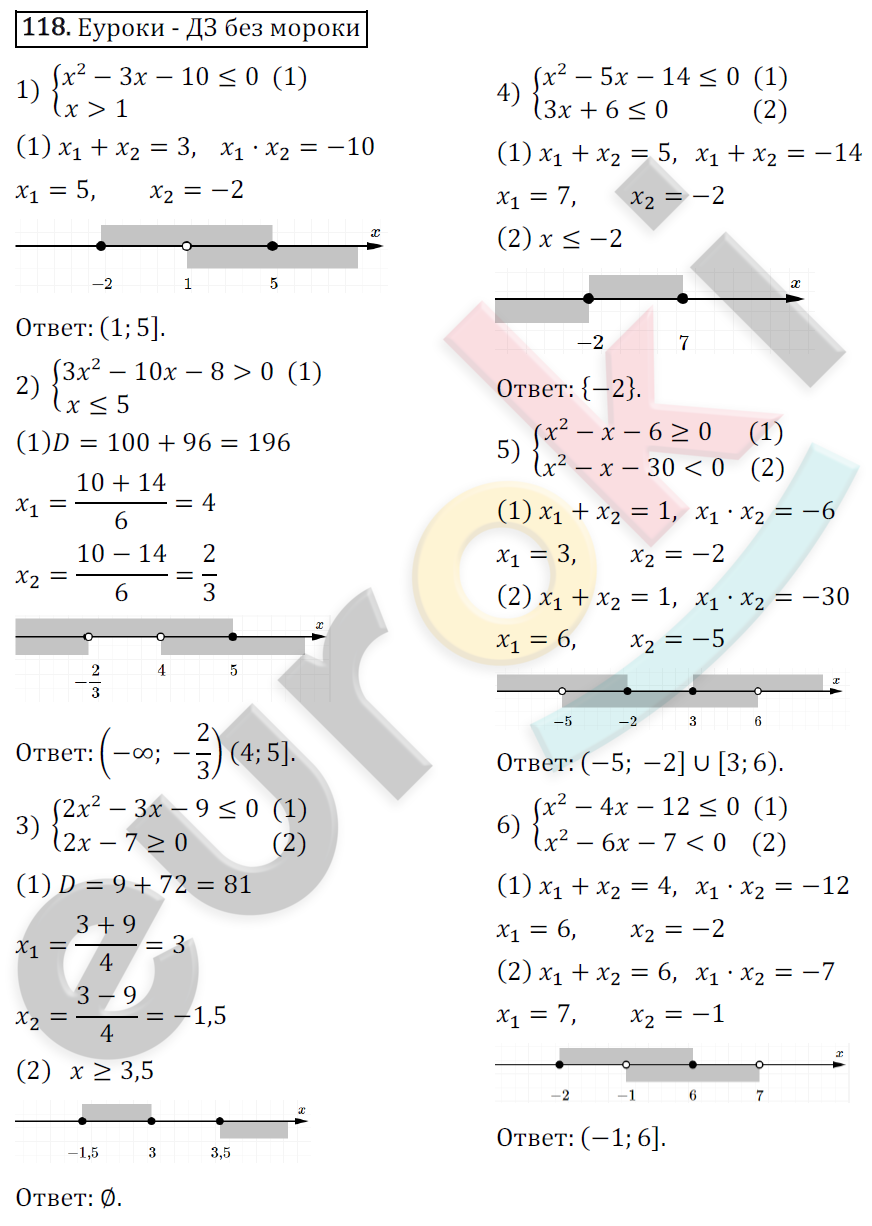 Дидактические материалы по алгебре 9 класс Мерзляк, Полонский, Рабинович Вариант 118