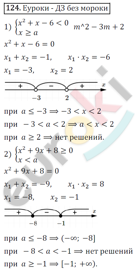Дидактические материалы по алгебре 9 класс Мерзляк, Полонский, Рабинович Вариант 124