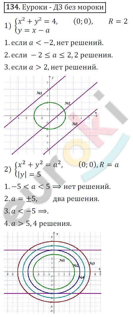 Дидактические материалы по алгебре 9 класс Мерзляк, Полонский, Рабинович Вариант 134
