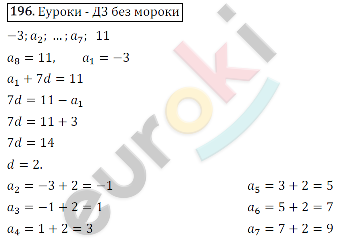 Дидактические материалы по алгебре 9 класс Мерзляк, Полонский, Рабинович Вариант 196