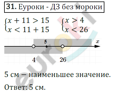 Дидактические материалы по алгебре 9 класс Мерзляк, Полонский, Рабинович Вариант 31