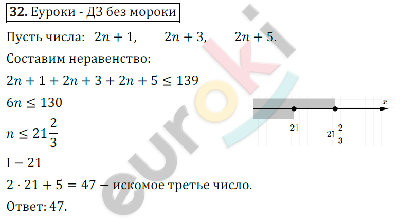 Дидактические материалы по алгебре 9 класс Мерзляк, Полонский, Рабинович Вариант 32