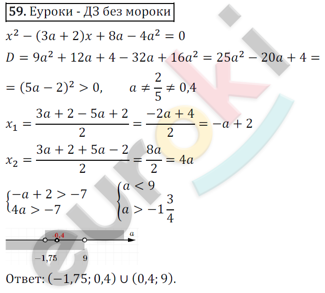 Дидактические материалы по алгебре 9 класс Мерзляк, Полонский, Рабинович Вариант 59