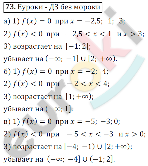 Дидактические материалы по алгебре 9 класс Мерзляк, Полонский, Рабинович Вариант 73